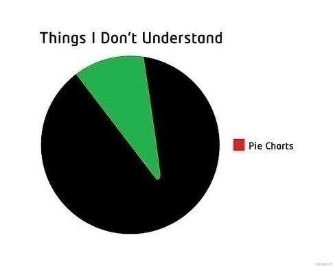 Pie Charts Are Hard